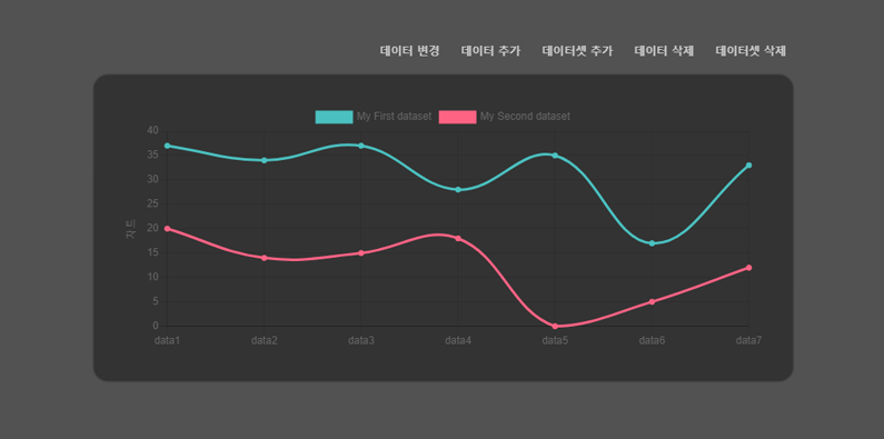 Chart-Component