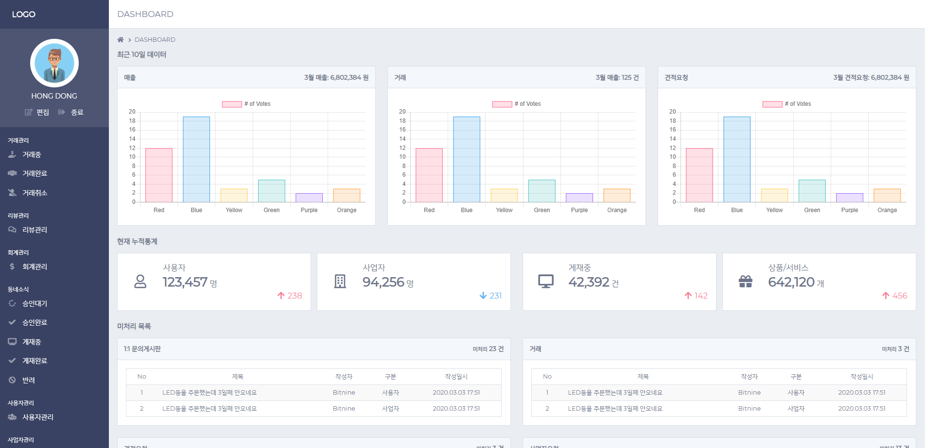 dashboard-component